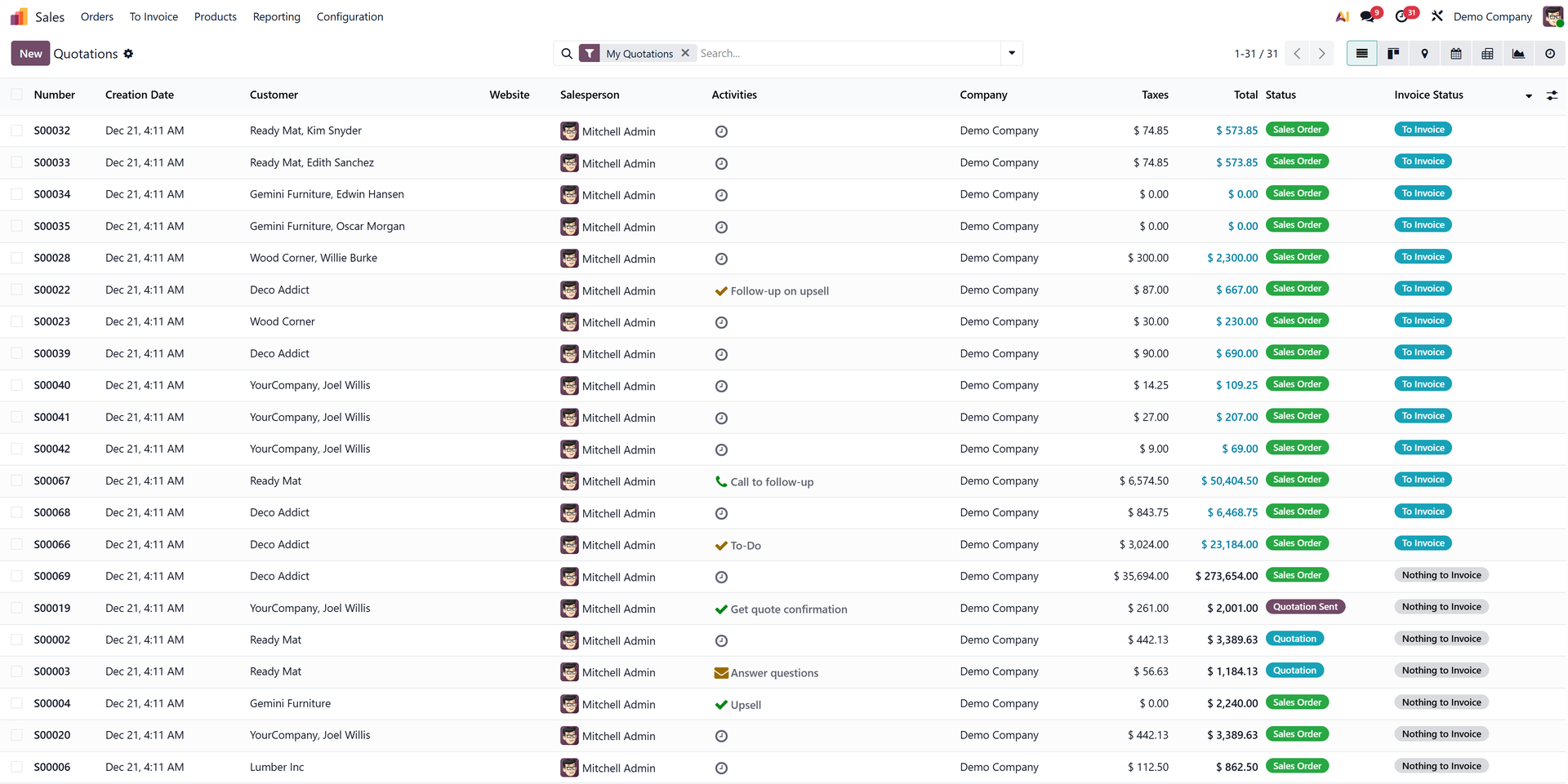 Manage your Clients from one place